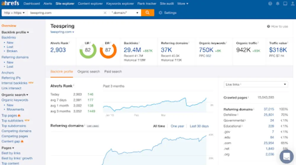 Ahrefs công cụ được những người làm SEO sử dụng để đánh giá chỉ số DR 