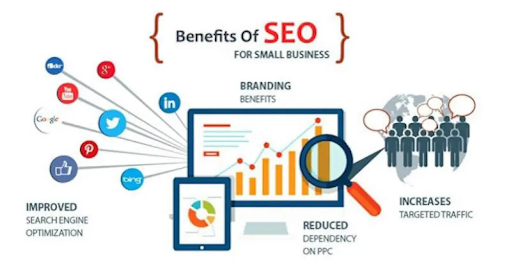 SEO Audit là gì? Hướng dẫn Audit Website cho website Audit Offpage SEO
