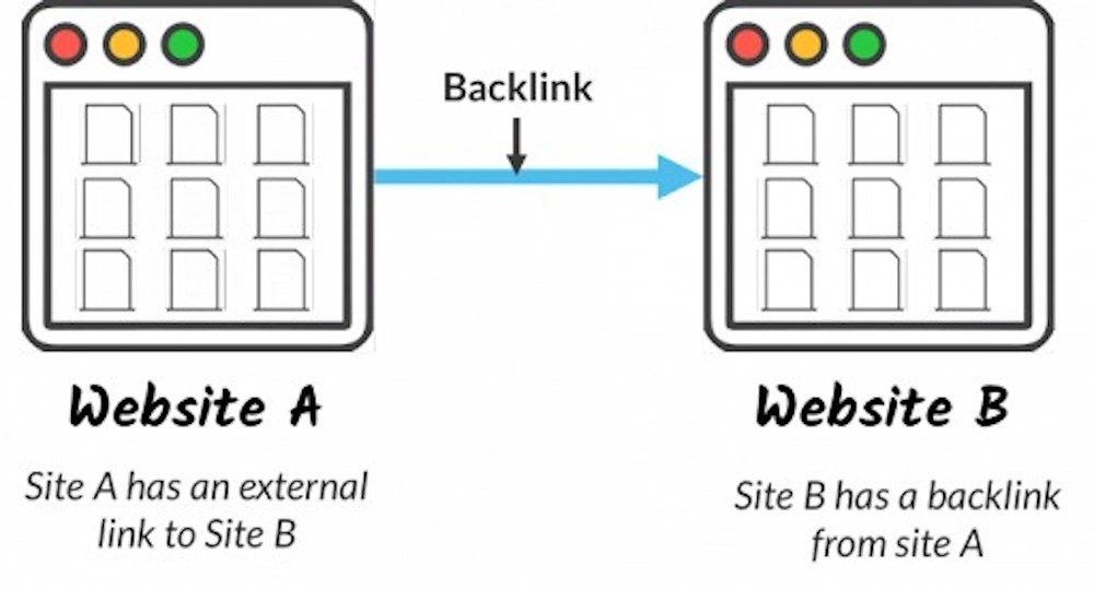 Xây dựng hệ thống backlink