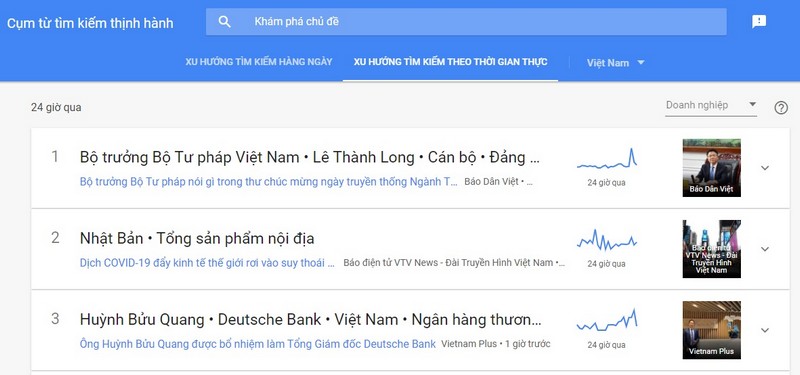 Công cụ Google Trends giúp chuyên gia SEO khám phá các chủ đề liên quan đến từ khóa
