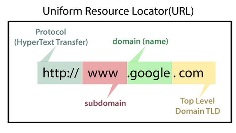 Đặt tên Domain trùng khớp với từ khóa muốn SEO