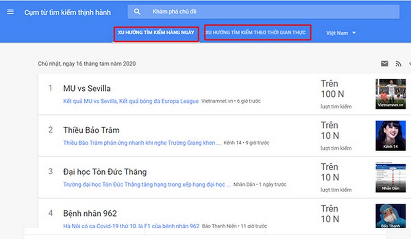 Google Trends sở hữu tính năng tìm kiếm thịnh hành