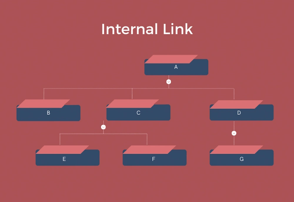 Một số lưu ý khi Internal Link trong Website