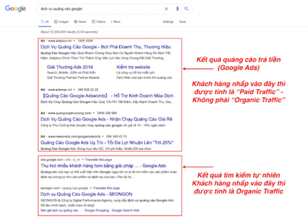 Organic traffic là gì?