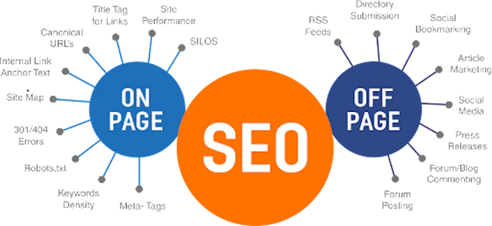 SEO Onpage và SEO Offpage phương án nào hiệu quả hơn