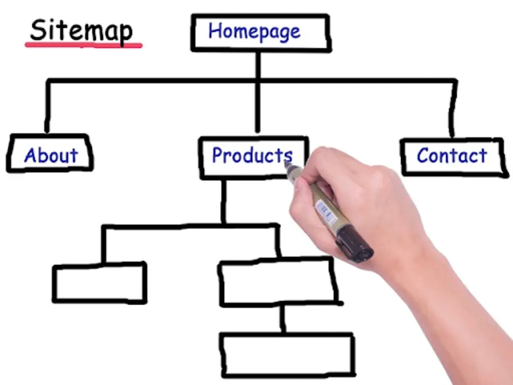 Sitemap là gì? Cách tạo và submit Sitemap