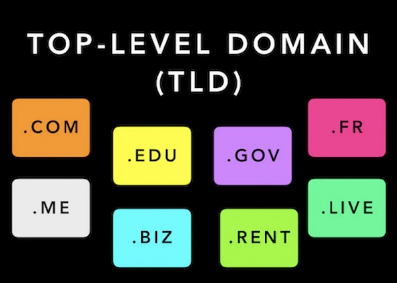Từ khóa xuất hiện ở Top Level Domain.