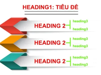 Vai trò của Heading trong SEO