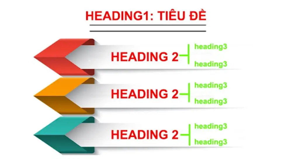 Thẻ Heading là gì? Tầm quan trọng của thẻ Heading trong SEO Vai trò của Heading trong SEO