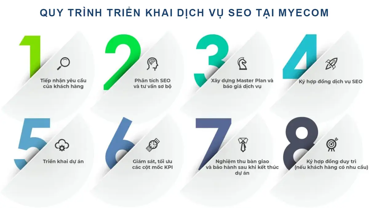QUY TRÌNH TRIỂN KHAI DỊCH VỤ SEO TẠI MYECOM